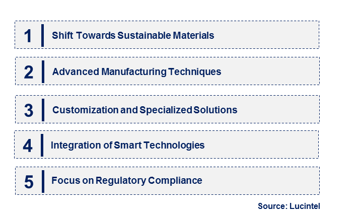Emerging Trends in the Four-Loop FIBC Market
